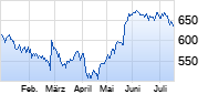Intuit Chart