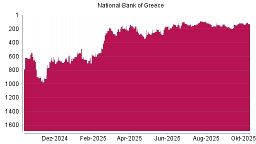 BOTSI®-Advisor Abstufung National Bank Of Greece von Rang 195 auf ... BOTSI®-Advisor Abstufung National Bank Of Greece von Rang 195 auf ...