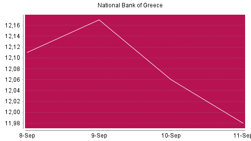 BOTSI®-Advisor Hochstufung National Bank Of Greece von Rang 150 auf ...