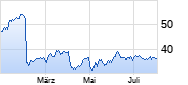 FMC Chart