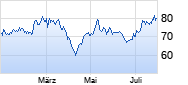 BMW Vz Chart