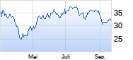 Infineon ADR Chart