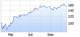 
                                                                      Top
                                                                  Wert: Nvidia