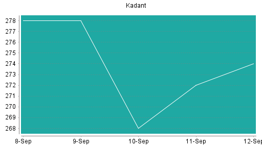 BOTSI®-Advisor Abstufung Kadant von Rang 356 auf ...