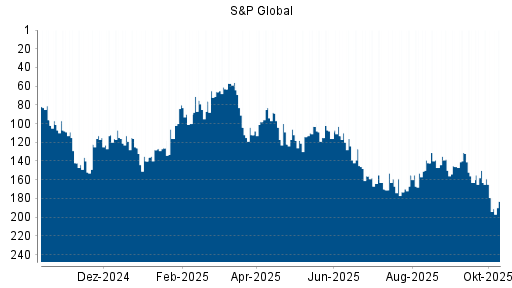 BOTSI®-Advisor Hochstufung S&P Global von Rang 173 auf ... BOTSI®-Advisor Hochstufung S&P Global von Rang 173 auf ...