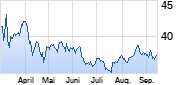 Verizon Chart