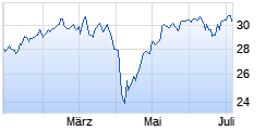 
                                                                      Flop
                                                                  Wert: ETFLAB DJ STOXX STRONG VALUE 2.