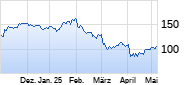 KKR & Co. Chart
