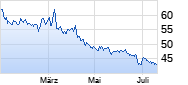 General Mills Chart