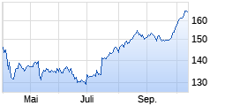 
                                                                      Flop
                                                                  Wert: Johnson & Johnson