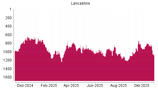 BOTSI®-Advisor Hochstufung Lancashire Holdings von Rang 1187 auf ...
