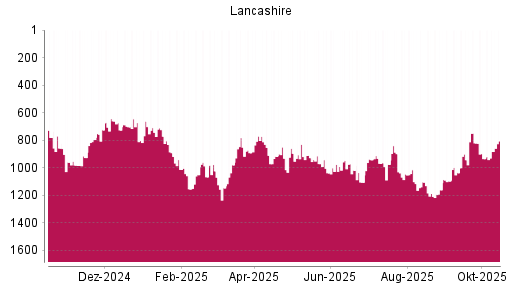 BOTSI®-Advisor Hochstufung Lancashire Holdings von Rang 626 auf ... BOTSI®-Advisor Hochstufung Lancashire Holdings von Rang 626 auf ...