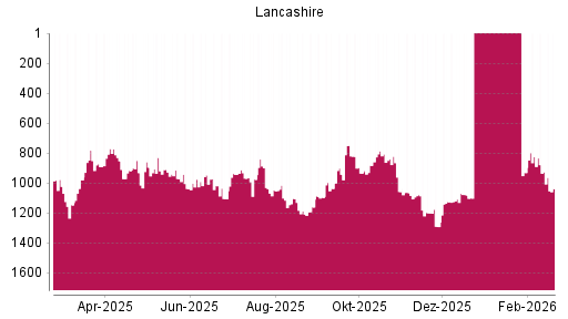 BOTSI®-Advisor Hochstufung Lancashire Holdings von Rang 1107 auf ...