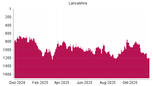 BOTSI®-Advisor Abstufung Lancashire Holdings von Rang 1078 auf ...