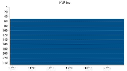 BOTSI®-Advisor Hochstufung NVR von Rang 36 auf ...
