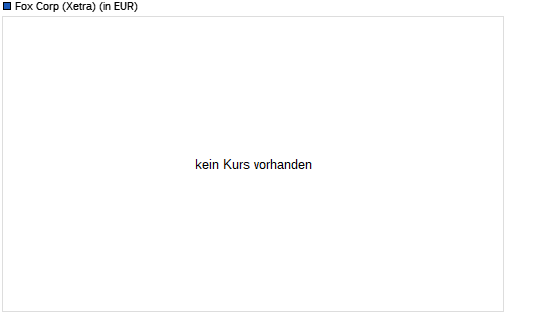 Fox Corporation-Aktie unter 200-Tage-Linie