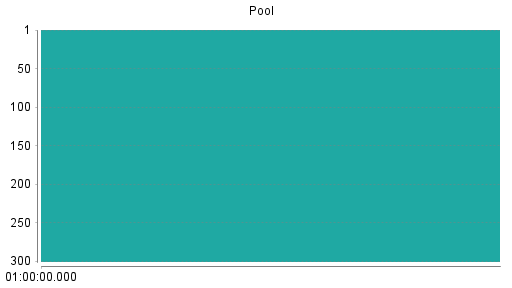 BOTSI®-Advisor belässt Pool weiter auf Rang 0