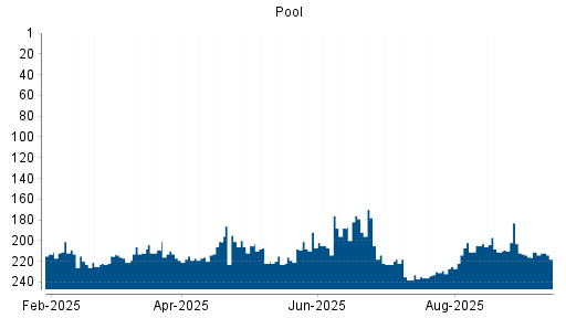 BOTSI®-Advisor Hochstufung Pool von Rang 230 auf ...