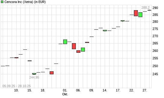 AmerisourceBergen-Aktie mit neuem All-Time-High