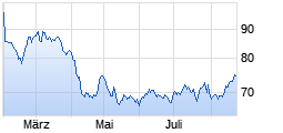 
                                                                      Top
                                                                  Wert: Merck & Co