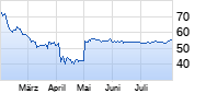 Skechers Chart