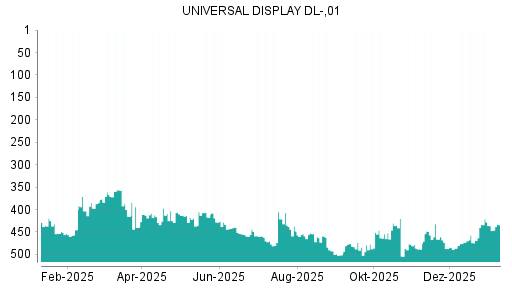BOTSI®-Advisor Hochstufung Universal Display von Rang 425 auf ...