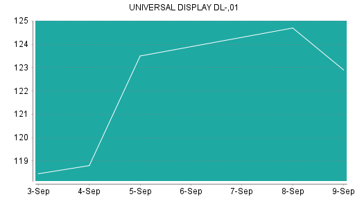 BOTSI®-Advisor Hochstufung Universal Display von Rang 38 auf Rang 27