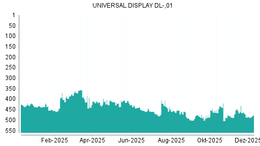 BOTSI®-Advisor Abstufung Universal Display von Rang 187 auf ...