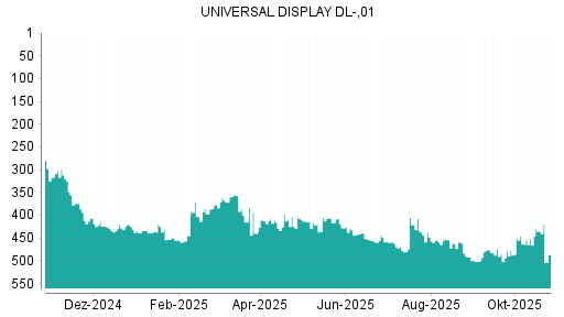 BOTSI®-Advisor Abstufung Universal Display von Rang 430 auf ...