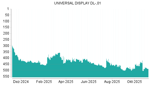 BOTSI®-Advisor Abstufung Universal Display von Rang 478 auf ...