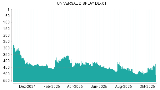 BOTSI®-Advisor Abstufung Universal Display von Rang 430 auf ...