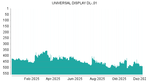 BOTSI®-Advisor Hochstufung Universal Display von Rang 476 auf ...
