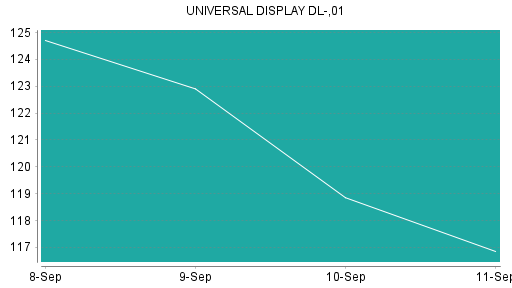 BOTSI®-Advisor Hochstufung Universal Display von Rang 453 auf ...