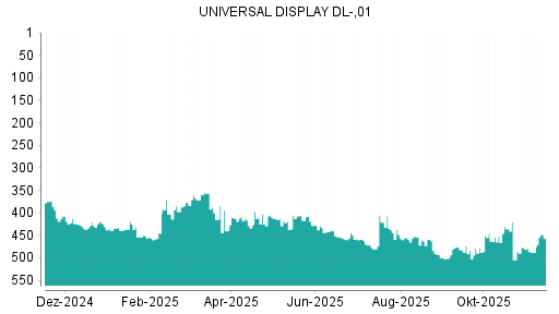 BOTSI®-Advisor Hochstufung Universal Display von Rang 488 auf ...
