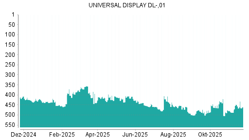 BOTSI®-Advisor Abstufung Universal Display von Rang 449 auf ...