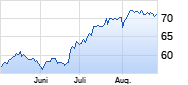 Holcim Chart