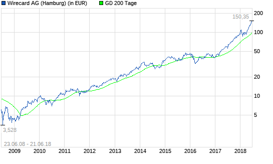 Wirecard-Executive spricht Klartext