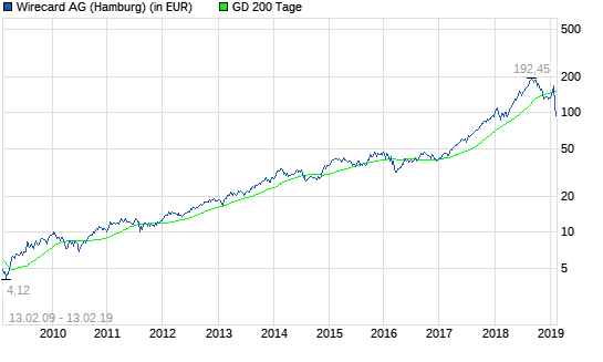 Wirecard: Diese News geht heute wohl unter...