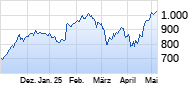 Netflix Chart