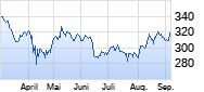 Sherwin-Williams Chart