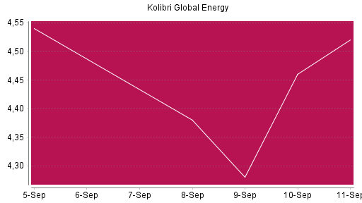 BOTSI®-Advisor Hochstufung Kolibri Global Energy von Rang 871 auf ...