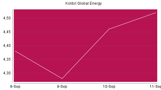 BOTSI®-Advisor Abstufung Kolibri Global Energy von Rang 1257 auf ...