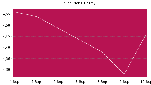 BOTSI®-Advisor Abstufung Kolibri Global Energy von Rang 446 auf ...