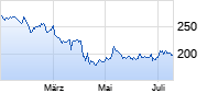 FedEx Chart