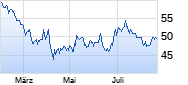 HB Fuller Chart
