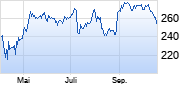 Autodesk Chart