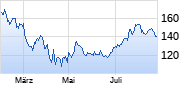 Blackstone Chart