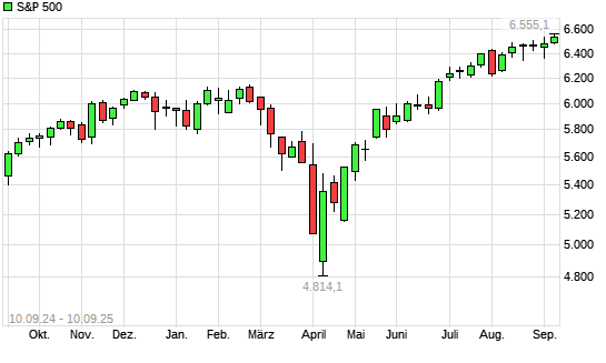 S&P 500 mit neuem All-Time-High