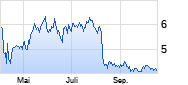 Under Armour Chart
