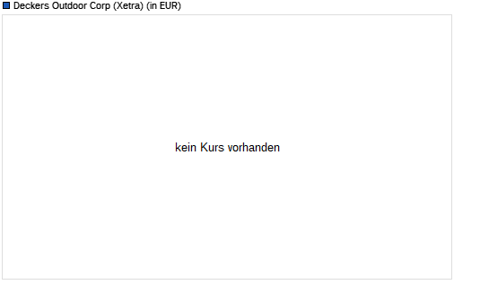 Deckers Outdoor-Aktie unter 20-Tage-Linie